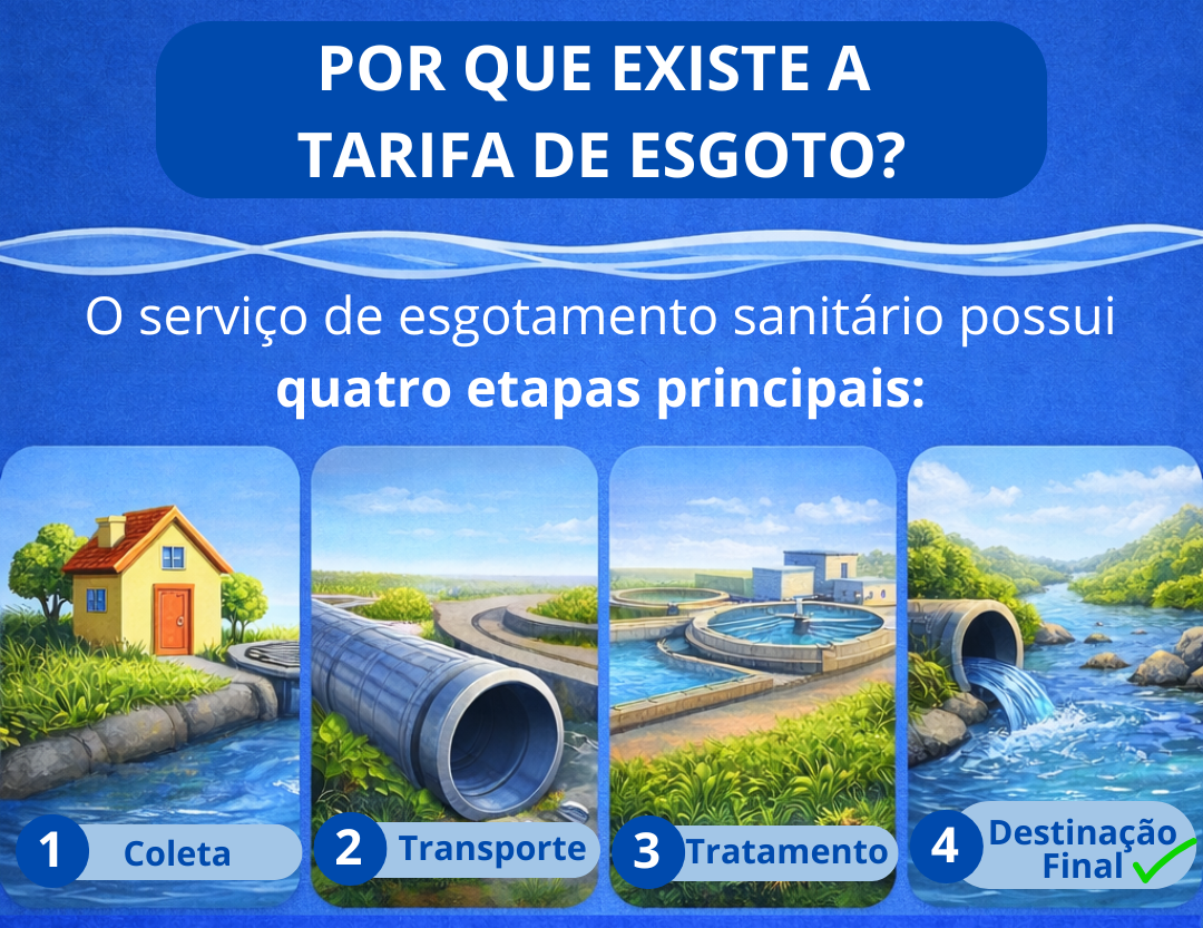 Tarifa de esgotamento sanitário permite investimentos e ampliação do saneamento em Valença